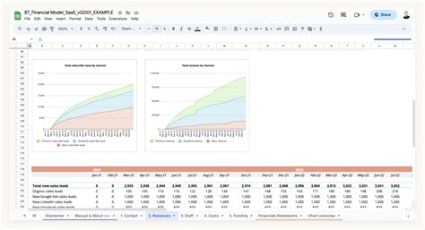 Image result for Creating a Financial Model