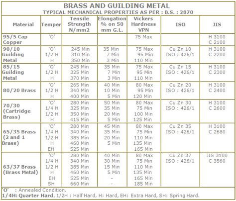N.K. Metals – Brass