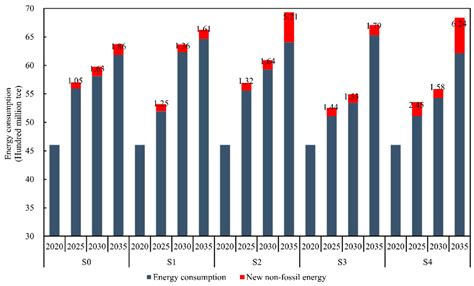 Promoting Decarbonization in China: Revealing the Impact of Various ...
