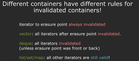 Image result for Iterators in C STL