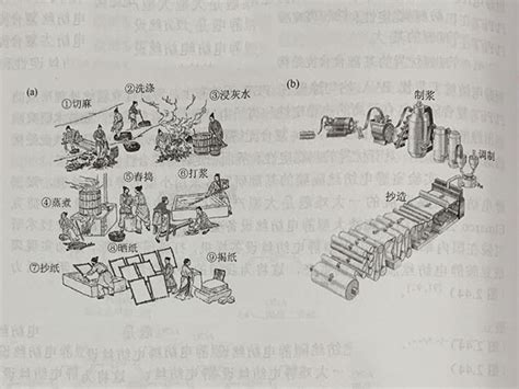 Image result for Chinese Papermaking Process