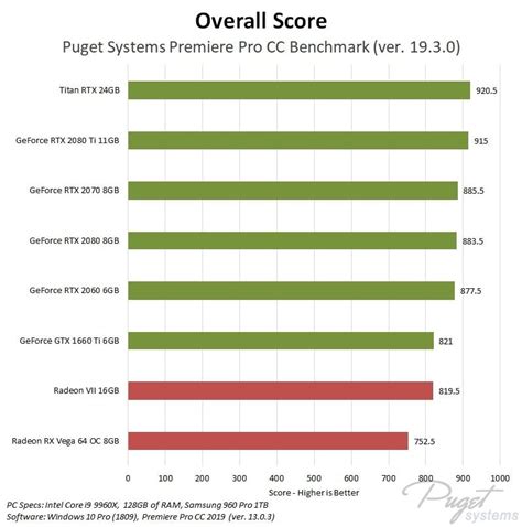 Image result for Nvidia GPU Benchmark