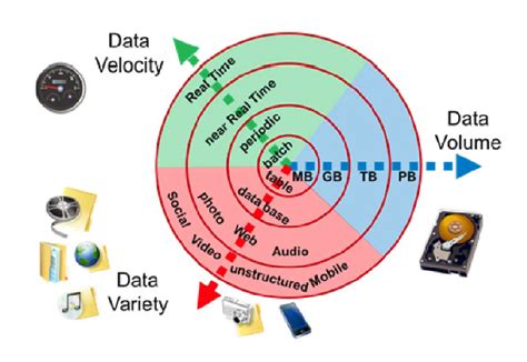data becoming new fuel/oil and primary driver business strategy