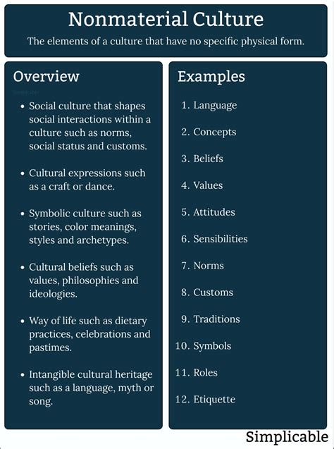 50 Examples of Nonmaterial Culture - Simplicable