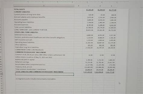 A B c D E FedEx Corporation Balance | Chegg.com