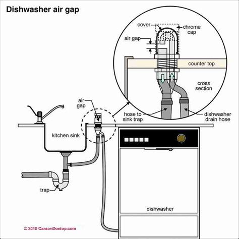 Image result for How to Program Home Water Tank for Back Wash