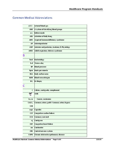Common Medical Abbreviations - Before meals ADL Activities of daily ...
