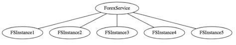 Microservices Architectures - Introduction to Auto Scaling – Girish Godage