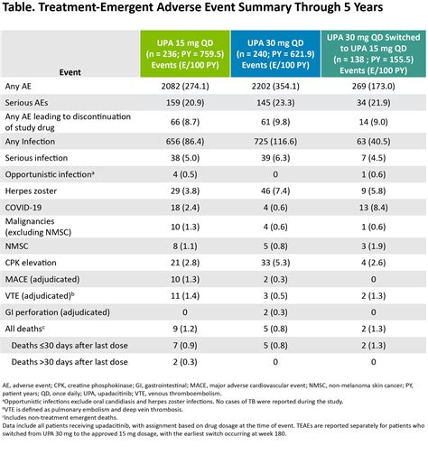 Ra Medical Abbreviation Cardiology at Michael Gates blog