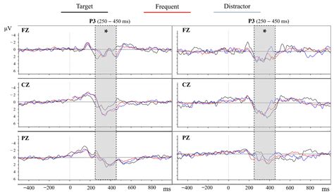 Understanding Pedestrian Cognition Workload in Traffic Environments ...