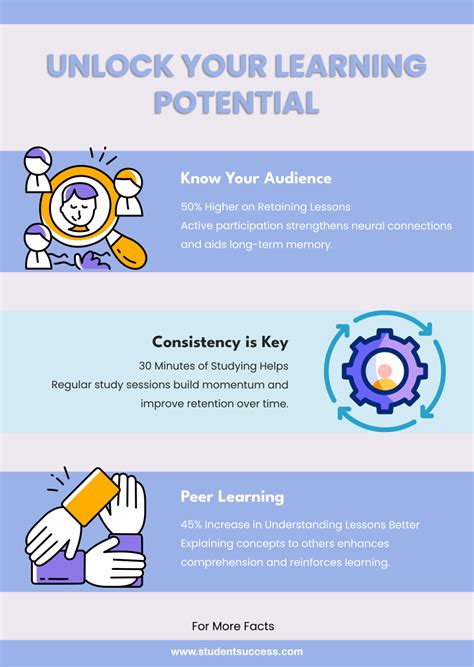 Image result for Create On Infographic Problem Based Learning