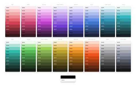 Image result for Component Color Code