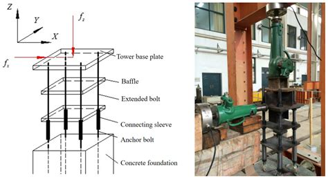 Experimental and Finite Element Analyses of Adjustable Foundation Bolts ...