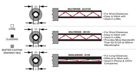 Optical Fiber Structure 的图像结果