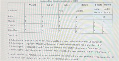 Image result for Multi-Attribute Blank Model