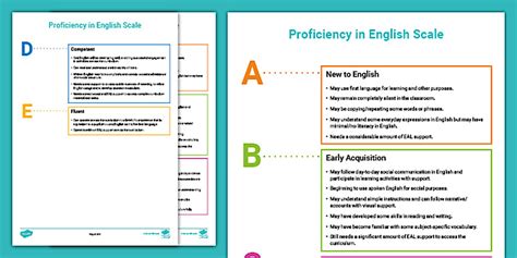 DfE EAL English Proficiency Scale Resource: Classroom Support