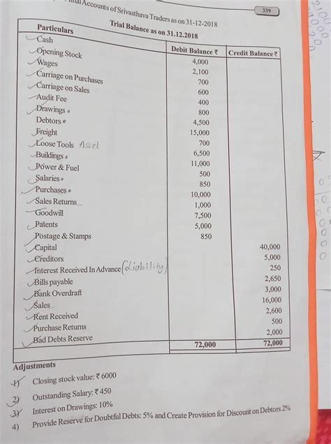 Preparation of Final Accounts 13. Prepare final Accounts of Srivasthava ...
