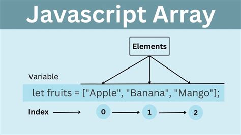 Image result for Array 4D JavaScript