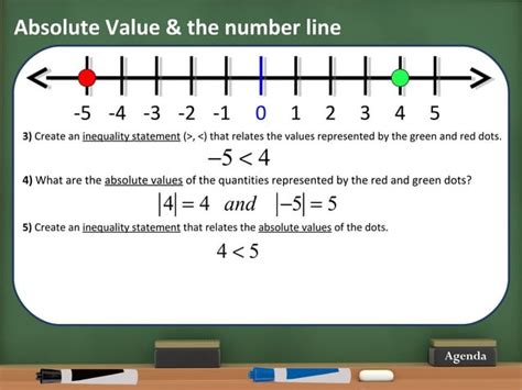 Image result for Absolute Value Representation