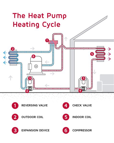 Reversing Heat Flow