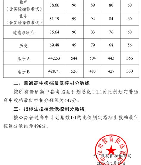 广东中山2021年普通高中学业水平合格性考试成绩查询入口（已开通）