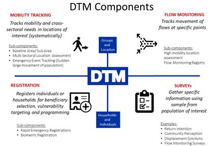 Image result for DTM Data Modeler
