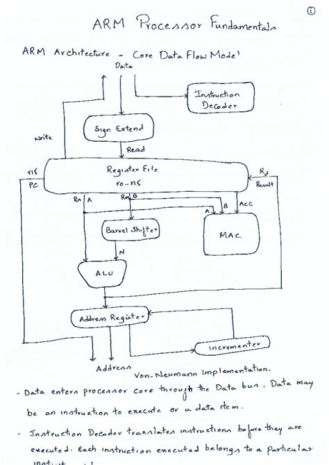MPMC UNIT-4 Notes - I ARM Processor Fundamentals ARM Architecture Core ...