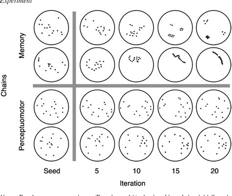 Image result for Visuospatial Function