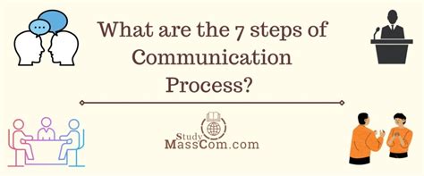 Image result for 7 Components of Communication Process