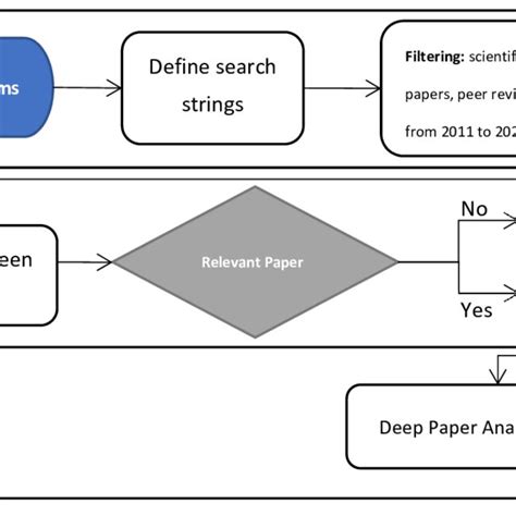 SLR Testing 的图像结果