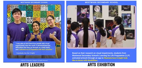 Learning for Life Activities 的图像结果