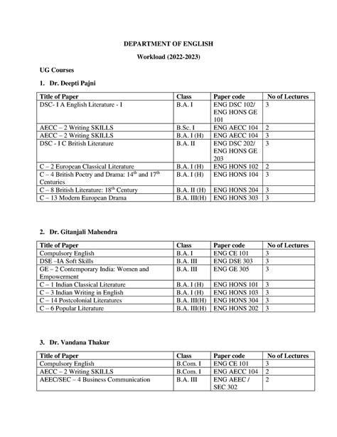 Workload-2022-2023 - DEPARTMENT OF ENGLISH Workload (202 2 - 2023 ) UG ...