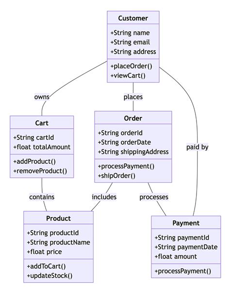 Code Script Diagram Example 的图像结果