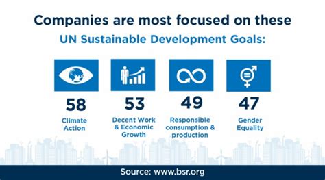 Balancing Environment, Economy, and Society Sustainably