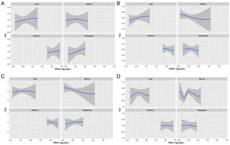 Prenatal Metal Exposures and Child Social Responsiveness Scale Scores ...