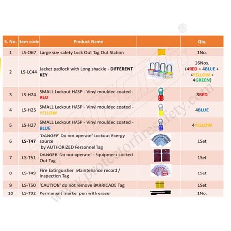 Loto Kit - Electrical Panel Lockout Kit Trader - Wholesaler ...