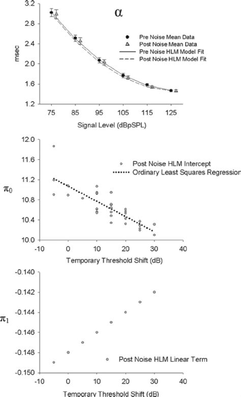 Post-Stimulus Time Histogram 的图像结果
