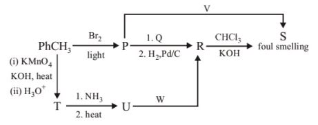 JEE Advanced Question Paper with Solution JEE Advanced 2021 Paper 2