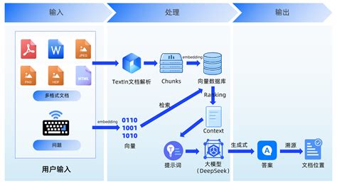 Ai 检索知识库 的图像结果