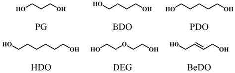 Tailored Dynamic Viscoelasticity of Polyurethanes Based on Different Diols