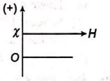 The variation of magnetic susceptibility ( chi) with magnetising field ...