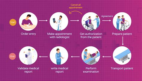 Finding the Right Dermatologist Assistant For You | Hello Rache