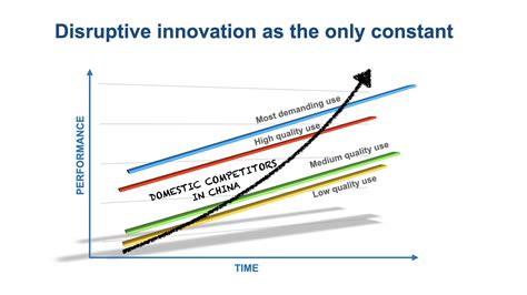 Local Global Over Time 的图像结果