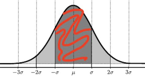 Image result for A-Level Maths Different Types of Sampling Explained