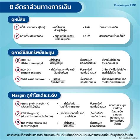 8 อัตราส่วนทางการเงิน