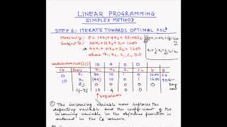 Image result for LP Simplex Method Sample Problems
