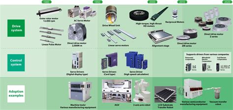 Image result for Motor Direct Motion