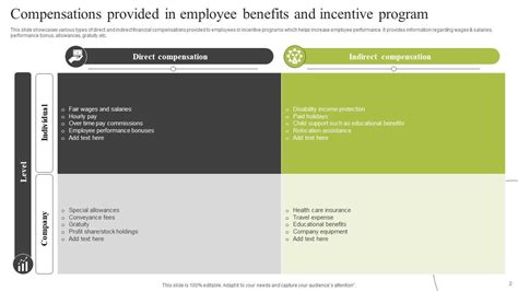 Employee Compensation Programs 的图像结果