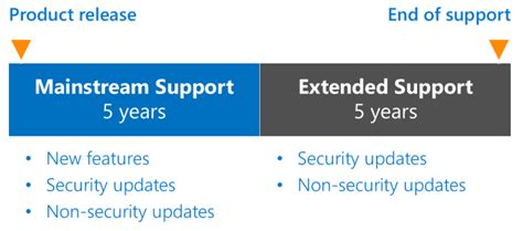 Image result for SQL Server 2008 R2 Updates