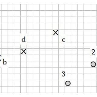 Image result for Sample Distribution Example